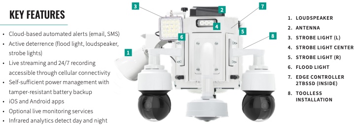 LVT Mobile Surveillance Prices