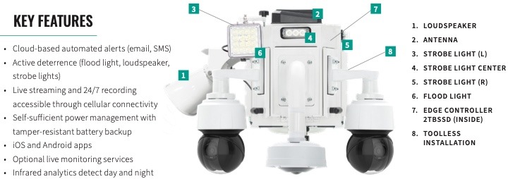 Mobile Surveillance Units